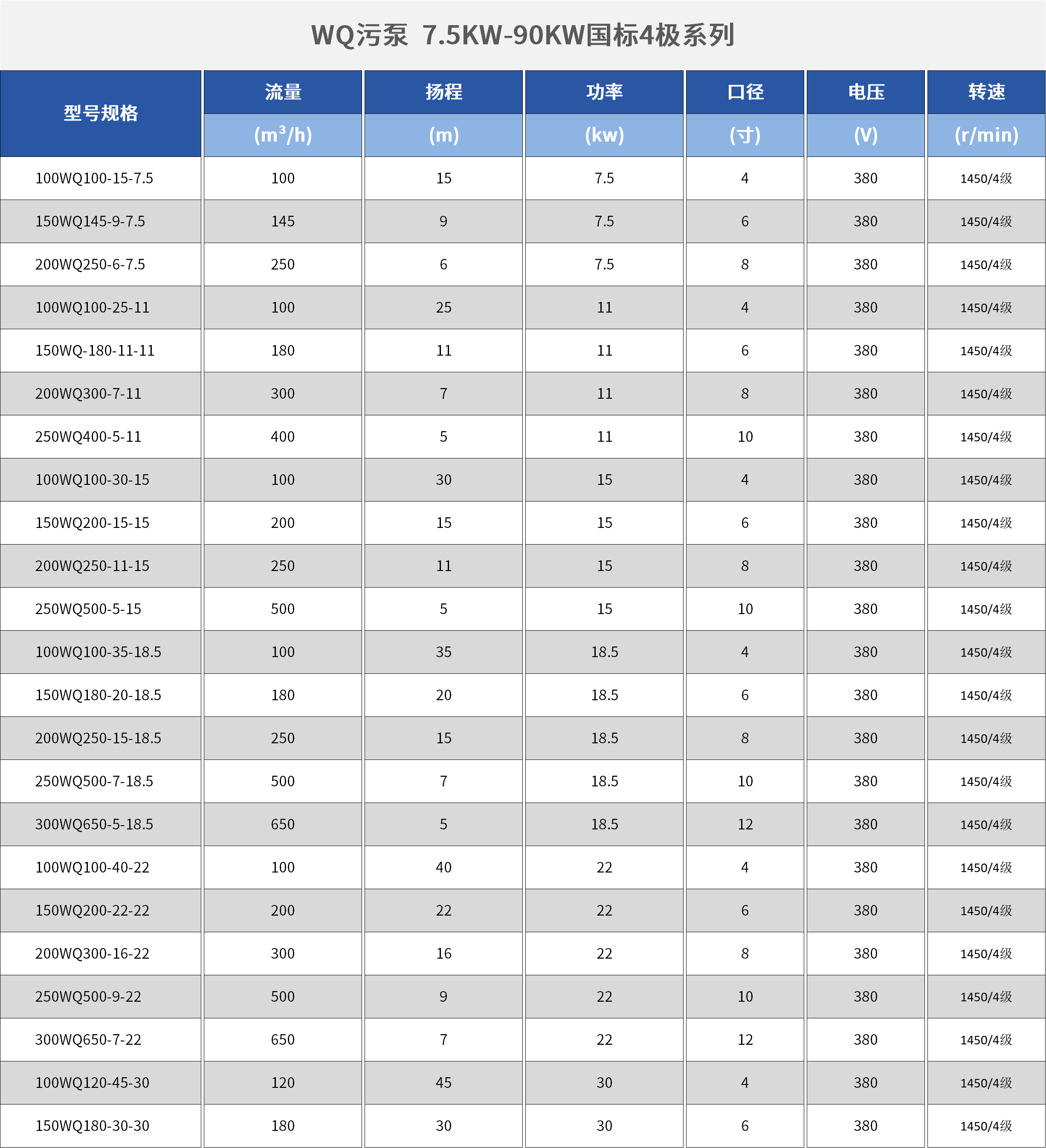 排污泵參數(shù).png 排污泵參數(shù).png