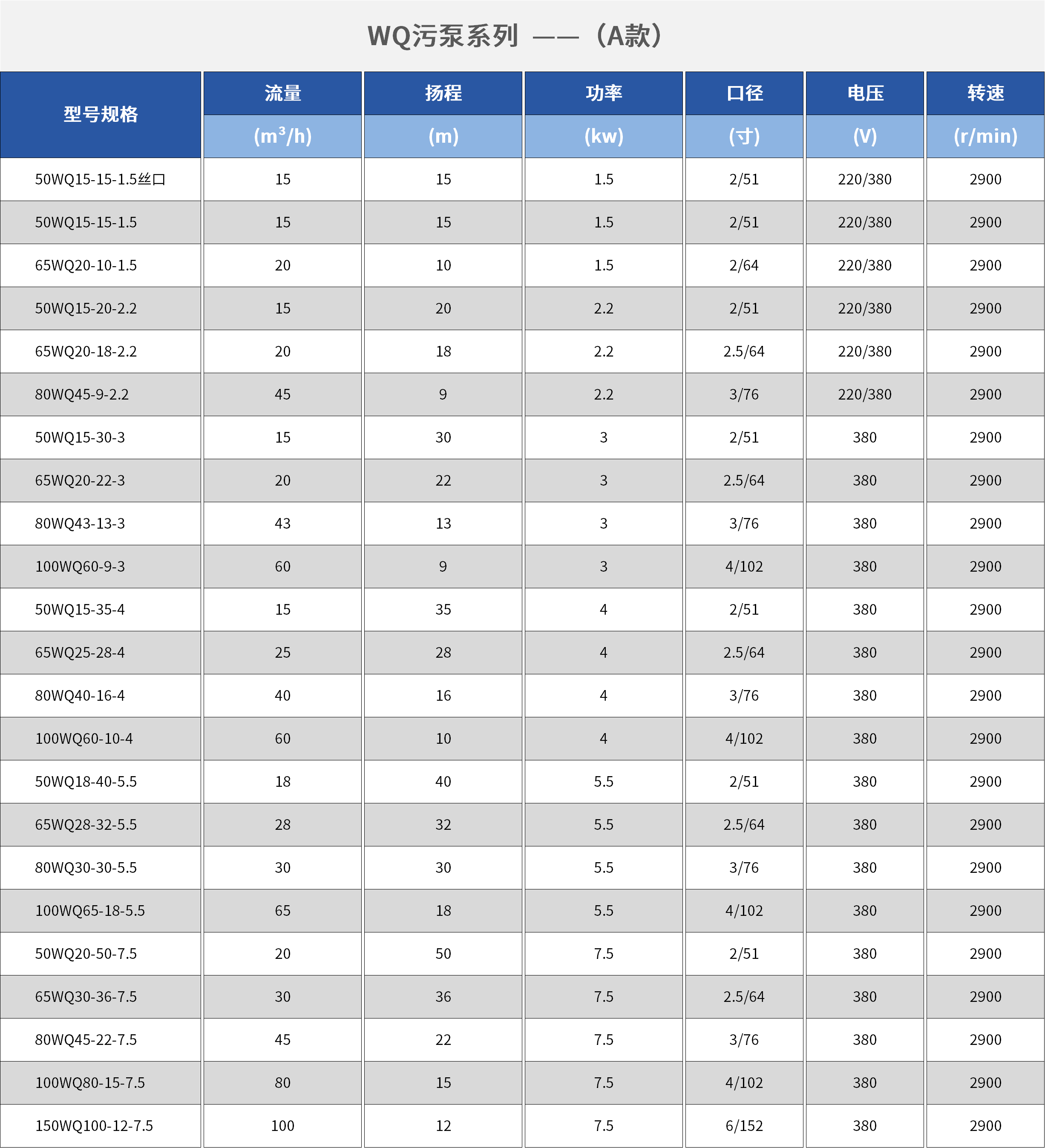 排污泵參數(shù).png 排污泵參數(shù).png