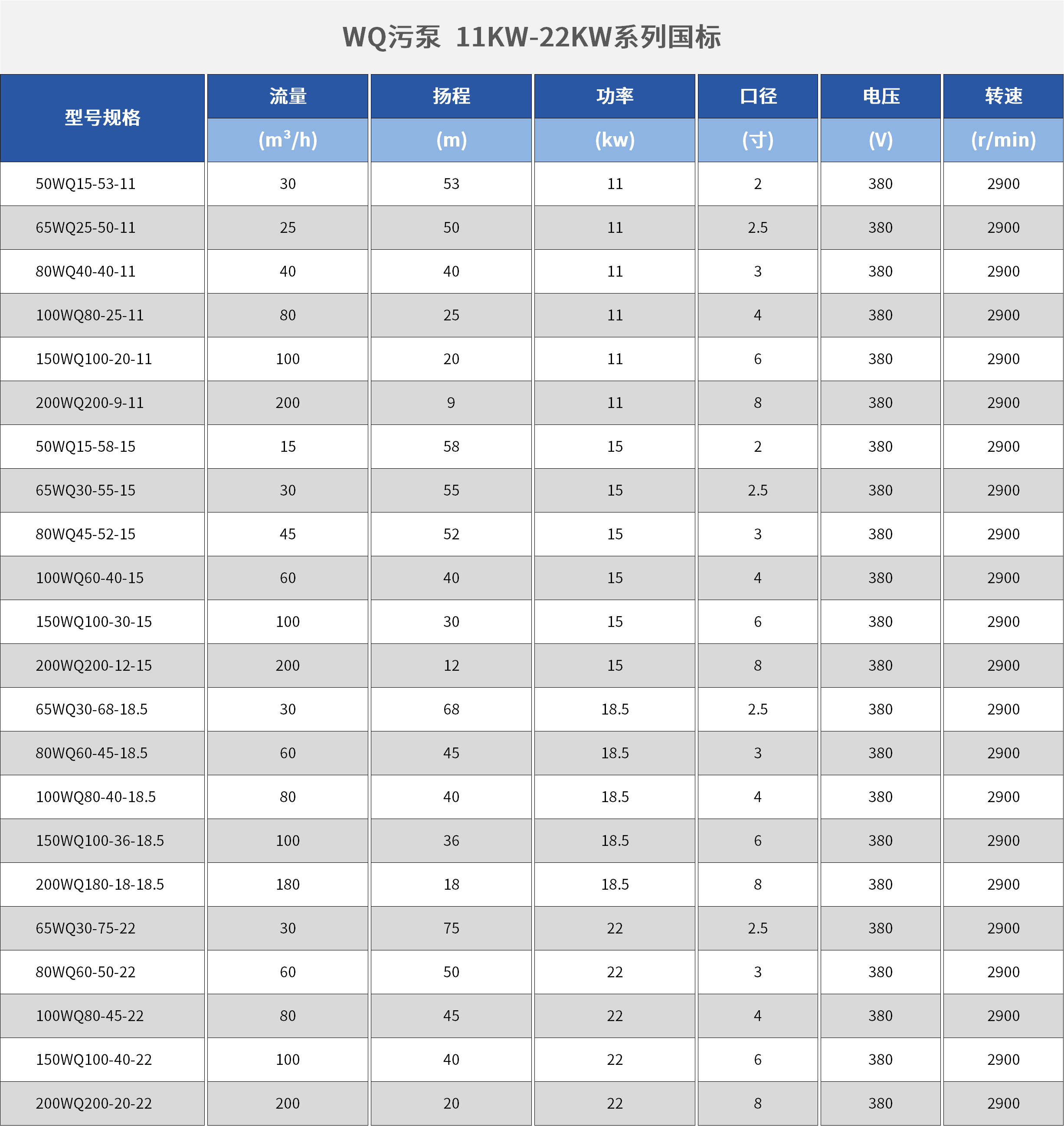 排污泵參數(shù).png 排污泵參數(shù).png