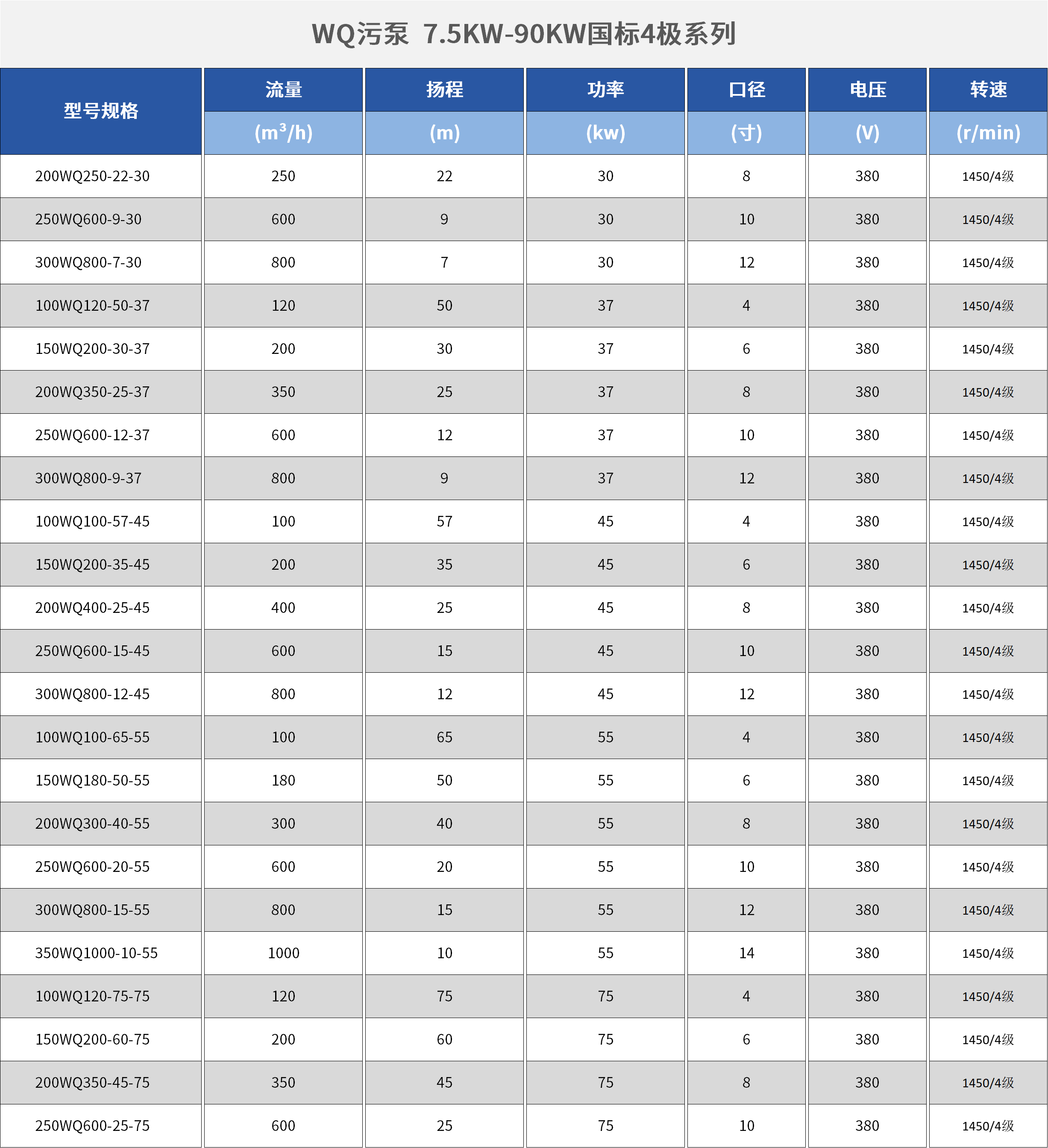 排污泵參數(shù).png 排污泵參數(shù).png