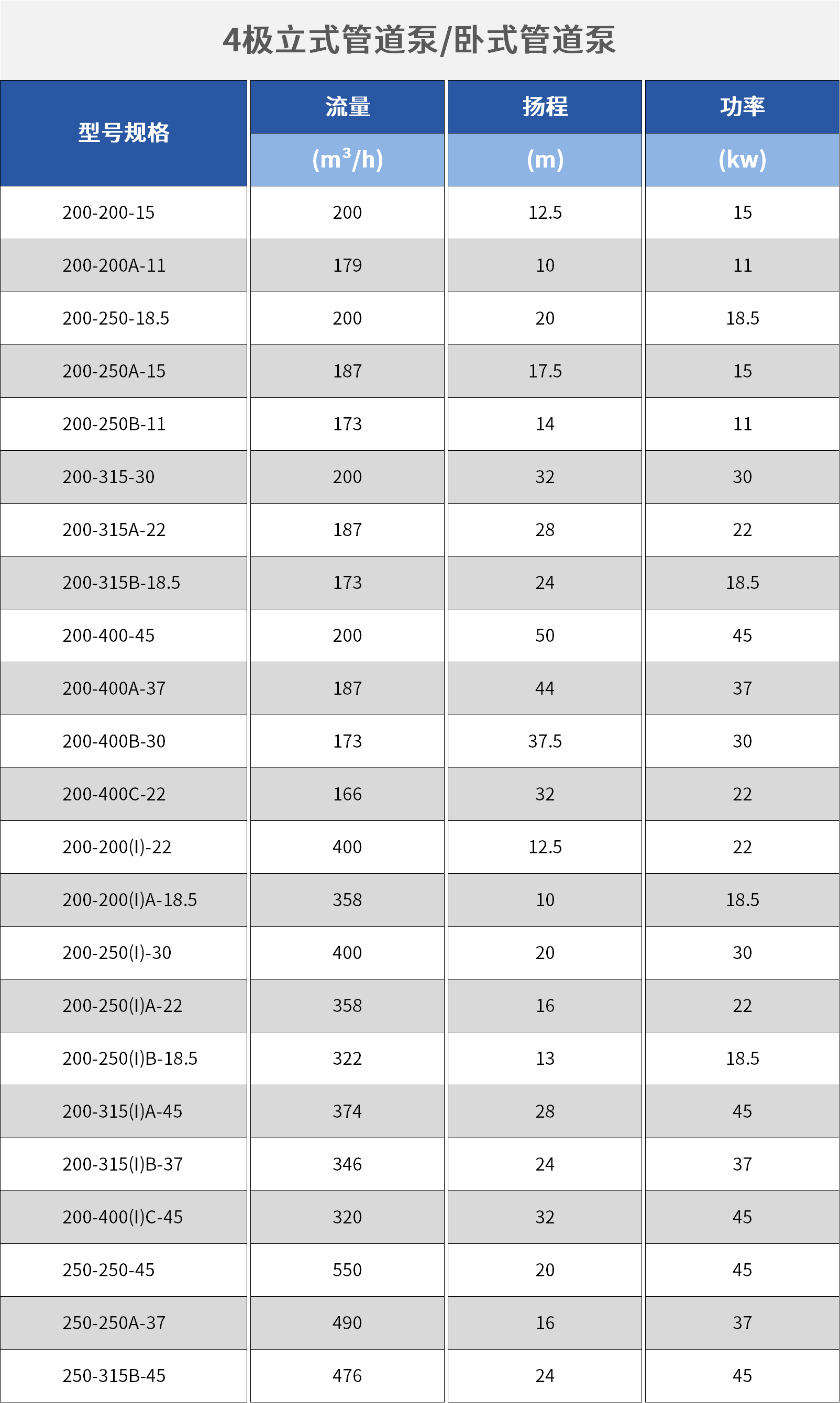 臥式管道泵.png 臥式管道泵.png