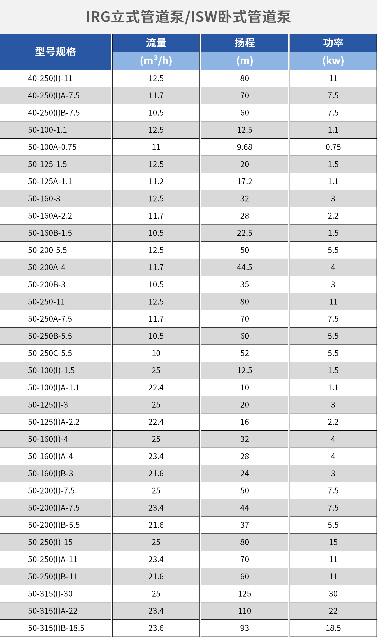 臥式管道泵.png 臥式管道泵.png