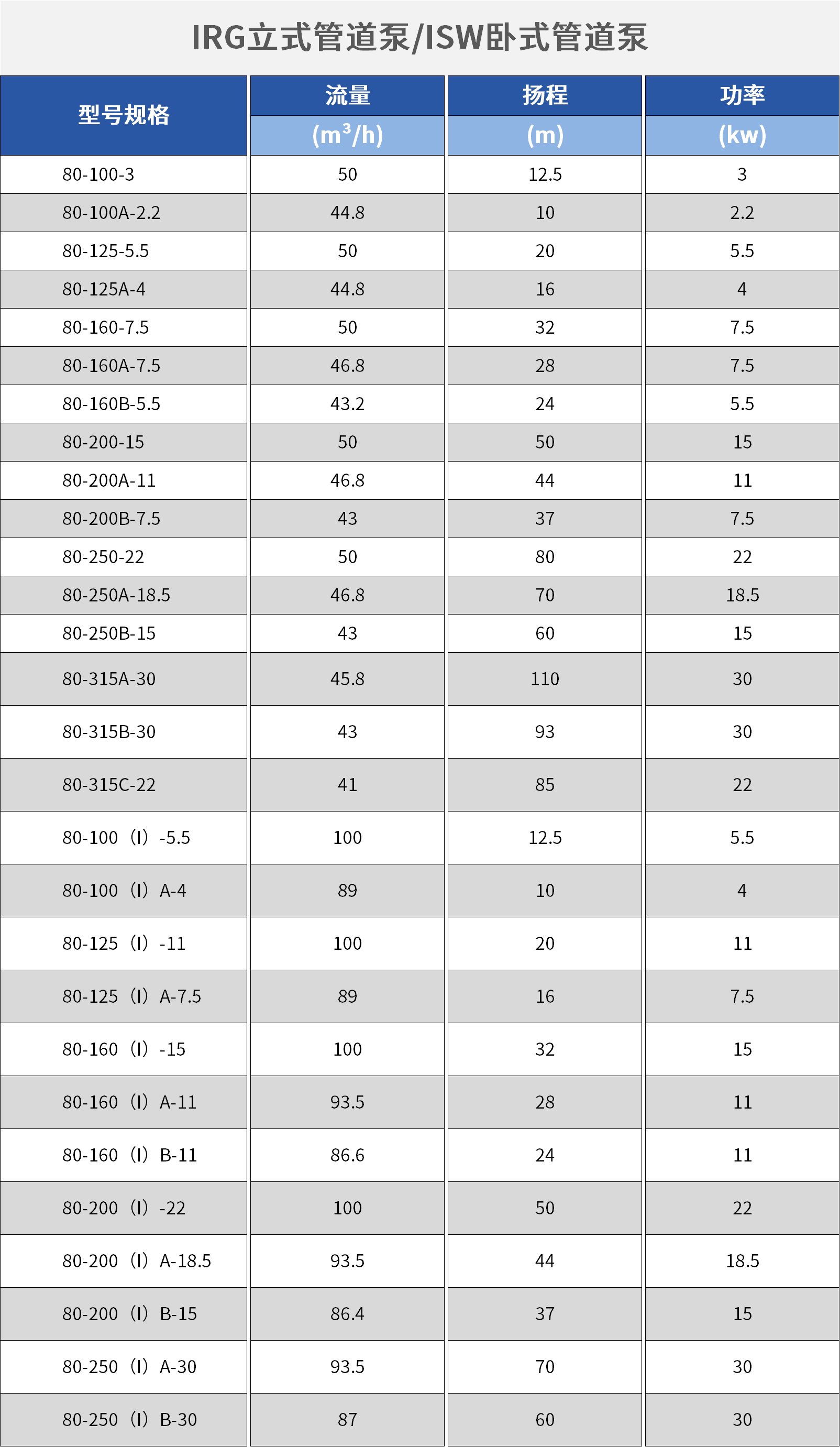 臥式管道泵.png 臥式管道泵.png