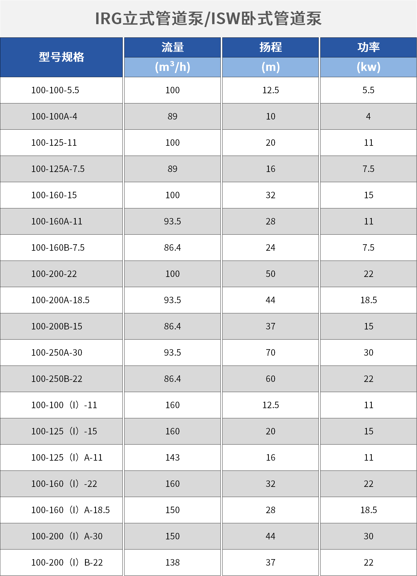 臥式管道泵.png 臥式管道泵.png