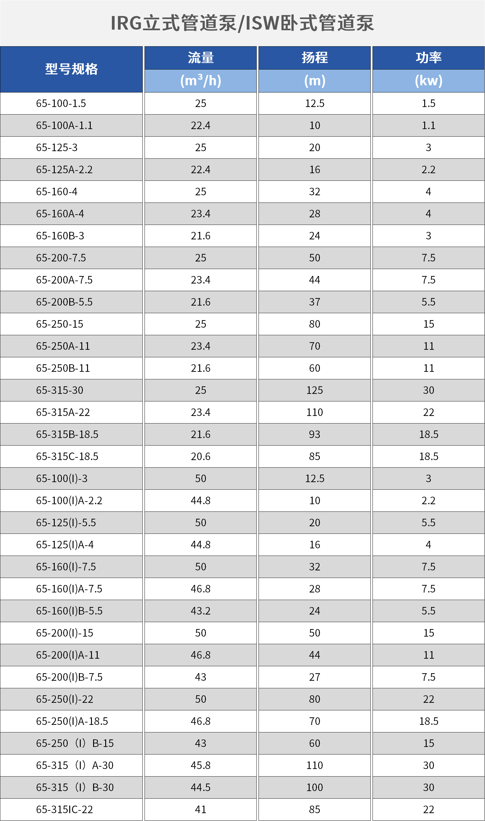 臥式管道泵.png 臥式管道泵.png