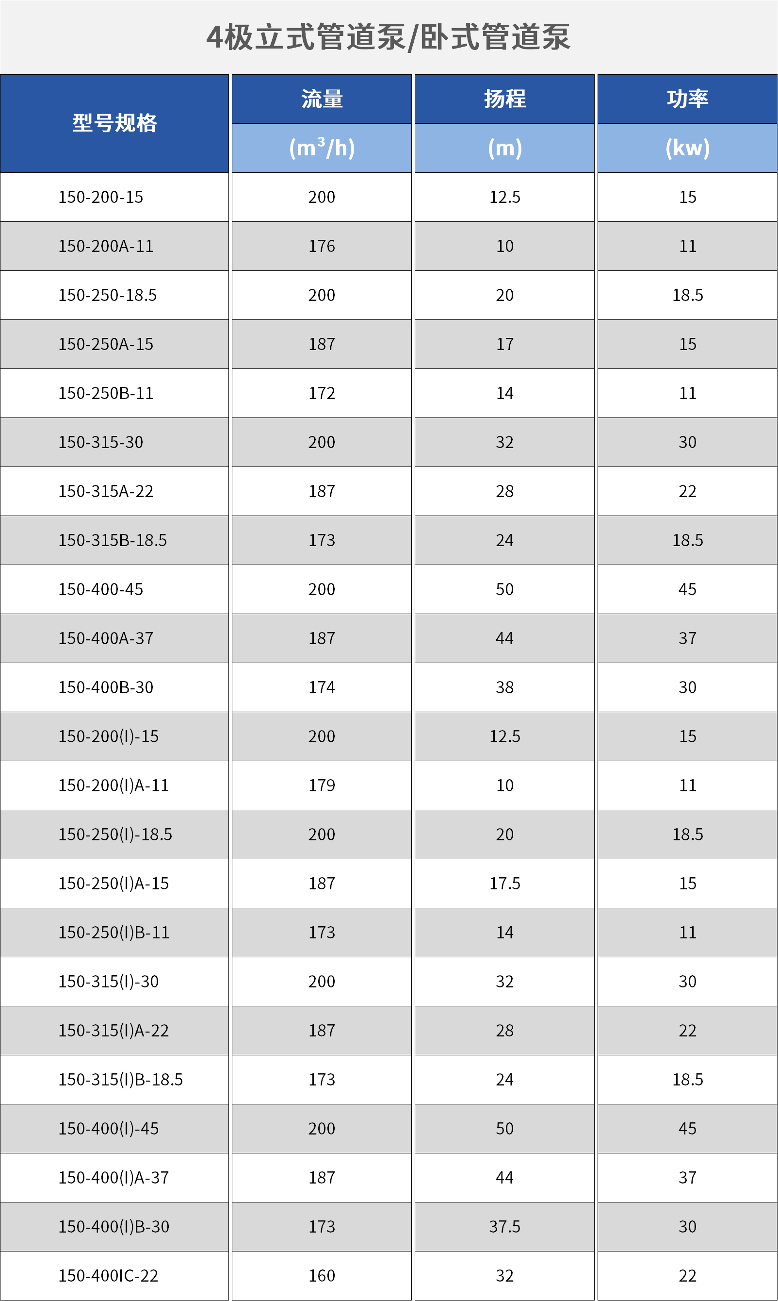 臥式管道泵.png 臥式管道泵.png