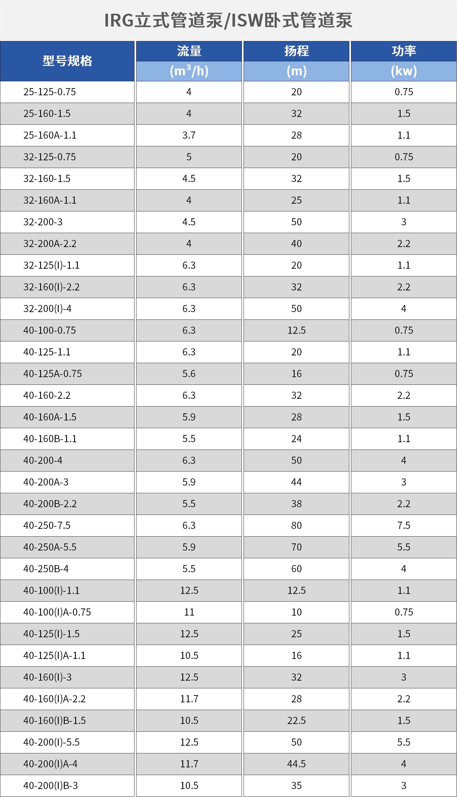 臥式管道泵.png 臥式管道泵.png