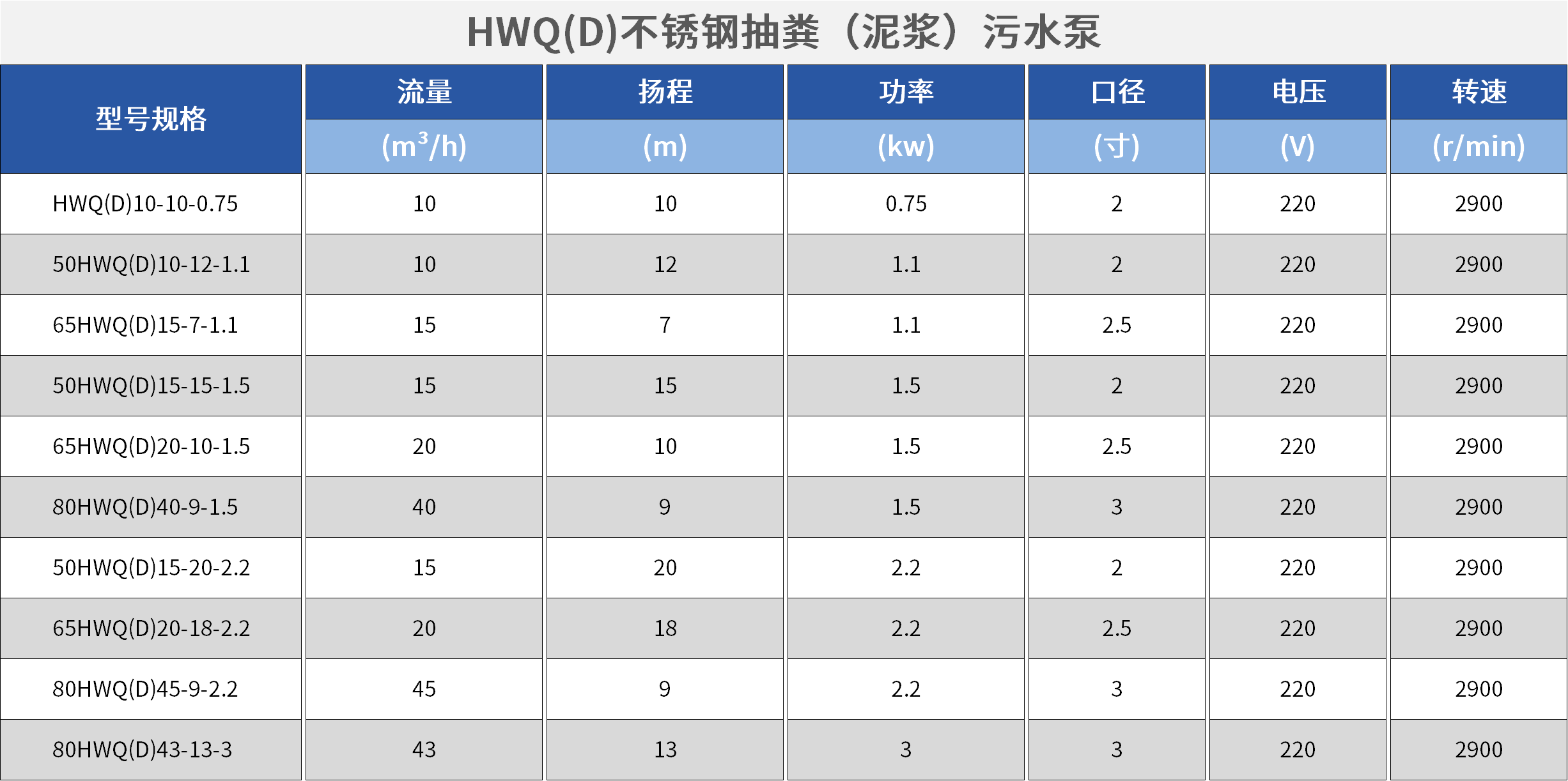 HWQ(D)抽糞(泥漿)污水泵 HWQ(D)抽糞(泥漿)污水泵