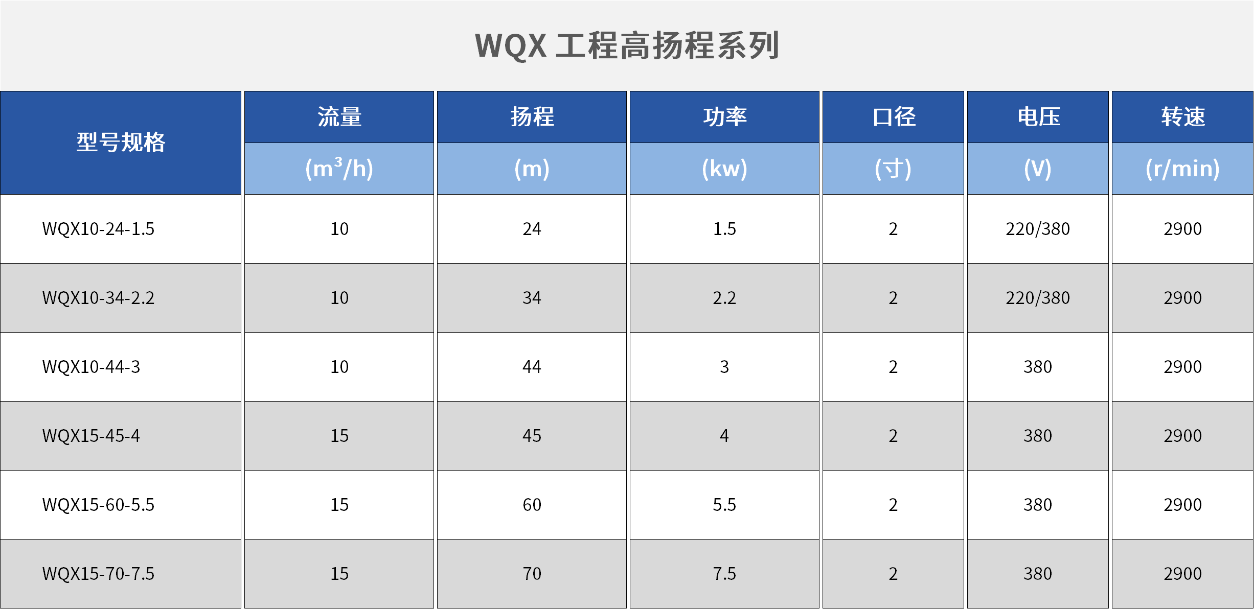 WQX工程高揚(yáng)程系列.png WQX工程高揚(yáng)程系列.png